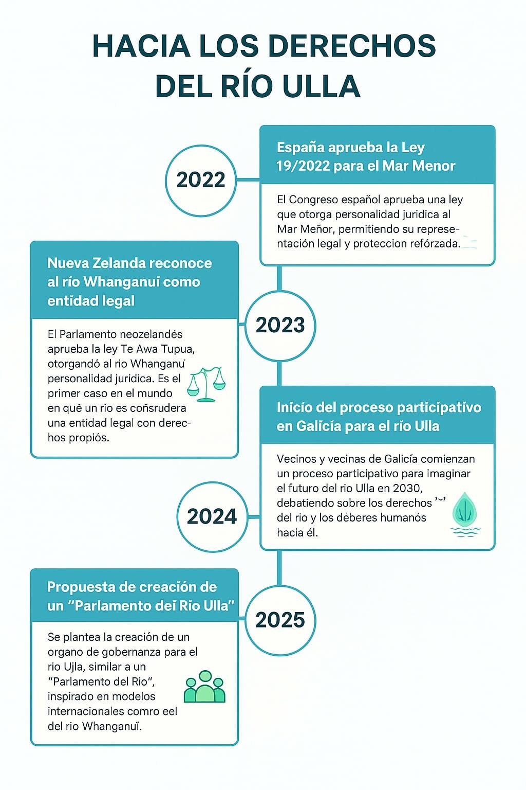 infografia_rio_ulla