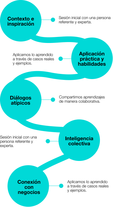 infografía