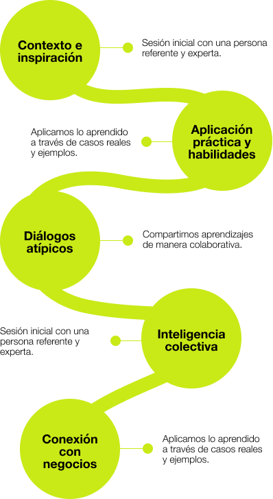 infografía